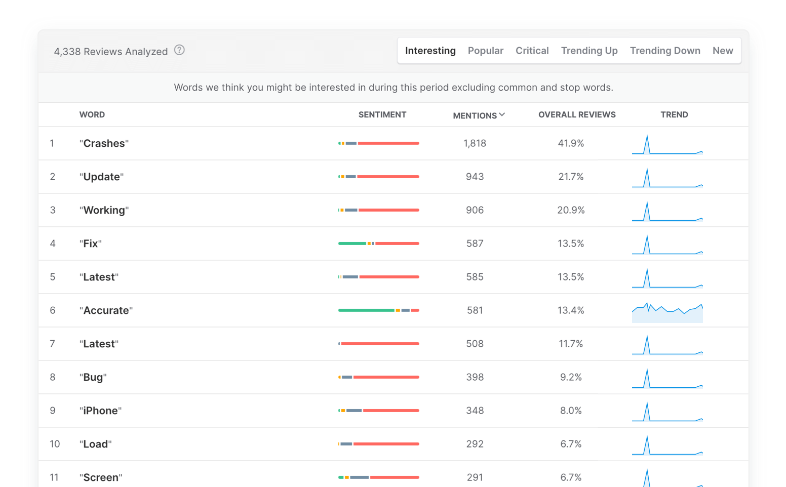 text mining to gain clarity on strengths and weaknesses