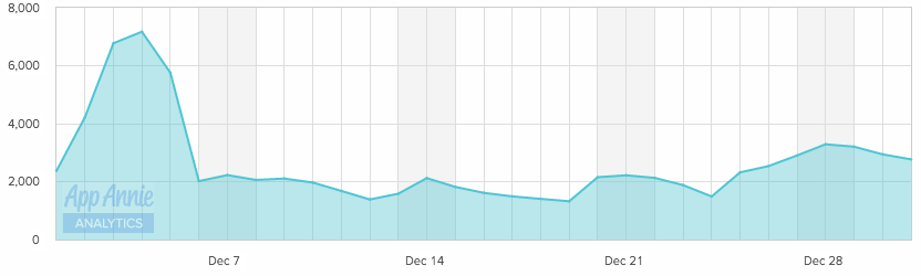 Example app downloads reporting section