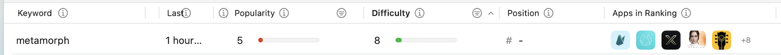 Morph Keyword Rank