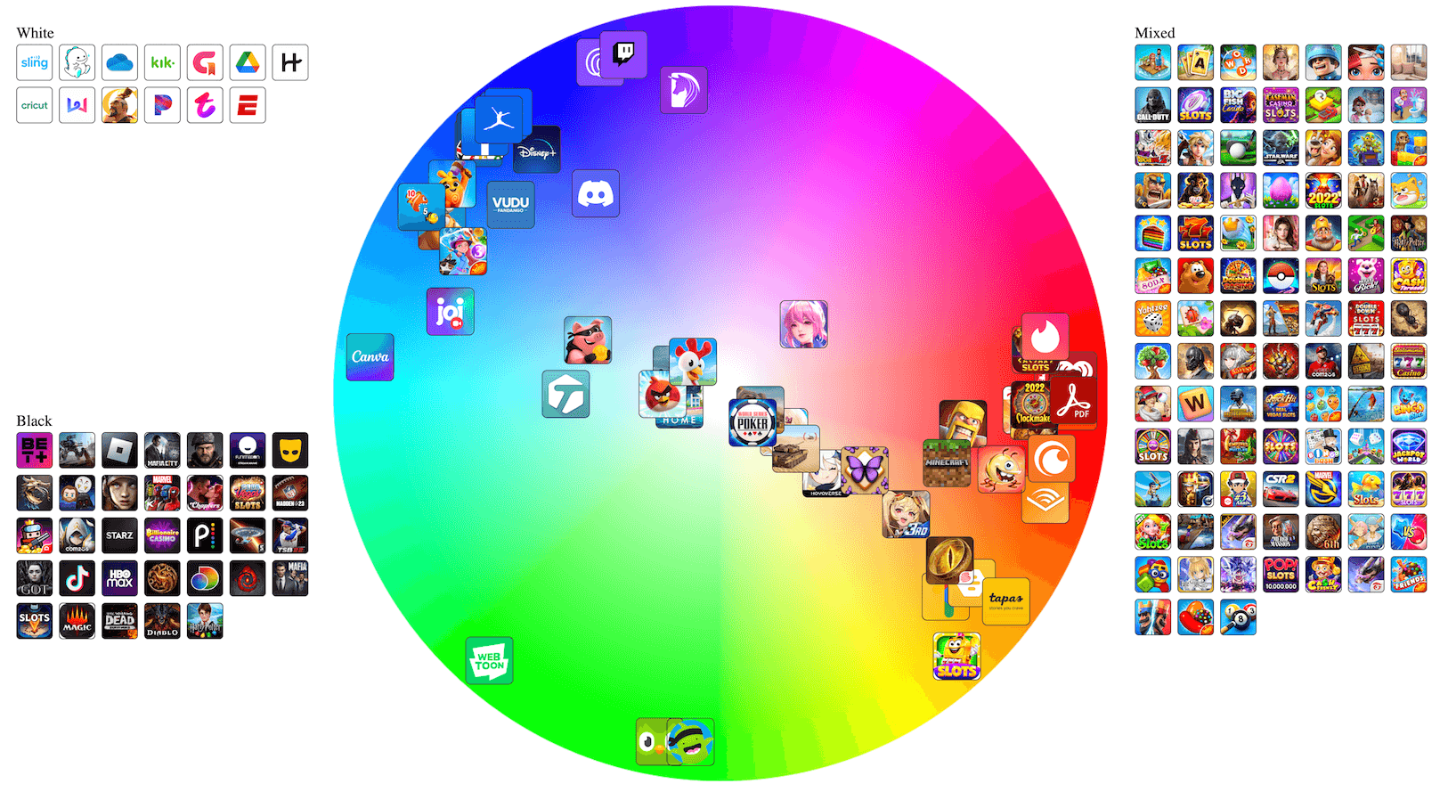 Top 200 grossing GP app icon colors