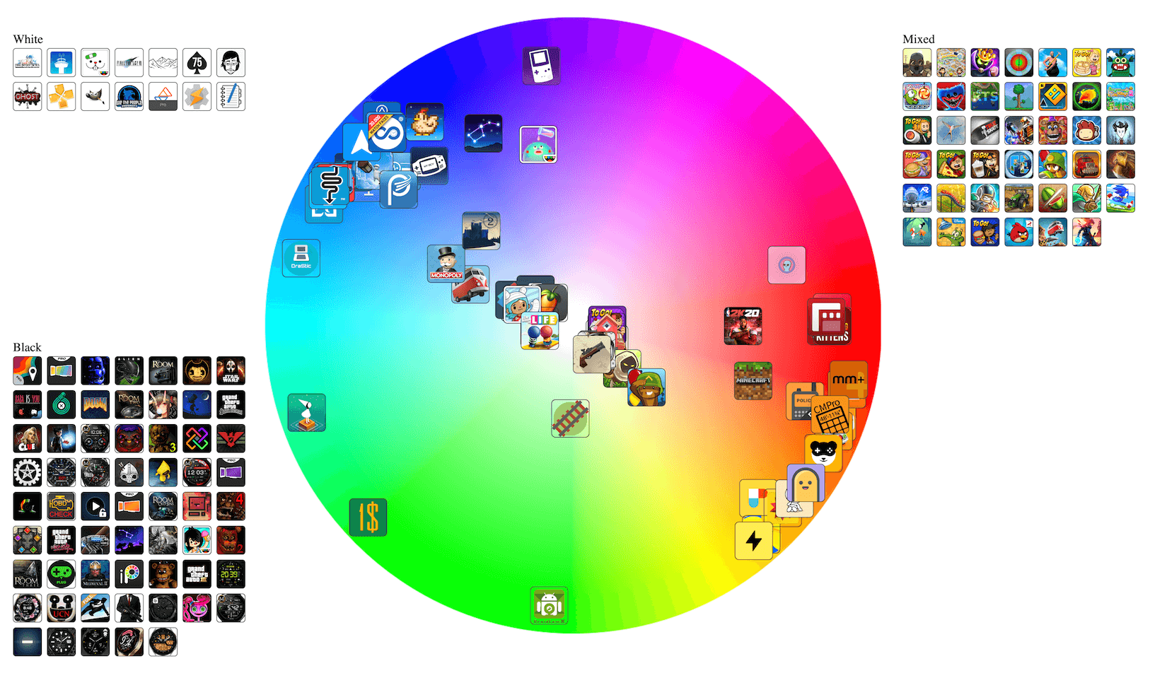 Colors Of An App Icon - 2022 Edition - Appbot