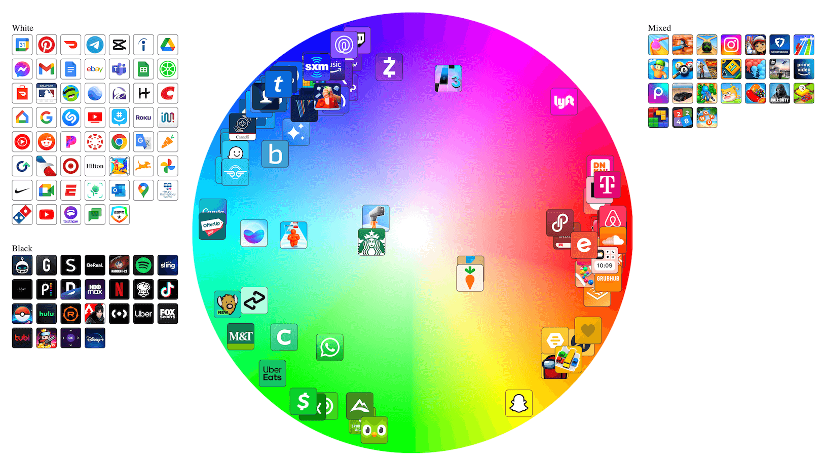 Top 200 free iOS app icon colors