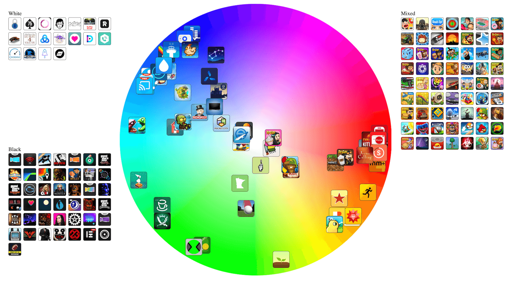 Top 200 paid iOS app icon colors