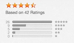 Star ratings summary for 7 Minute Workout