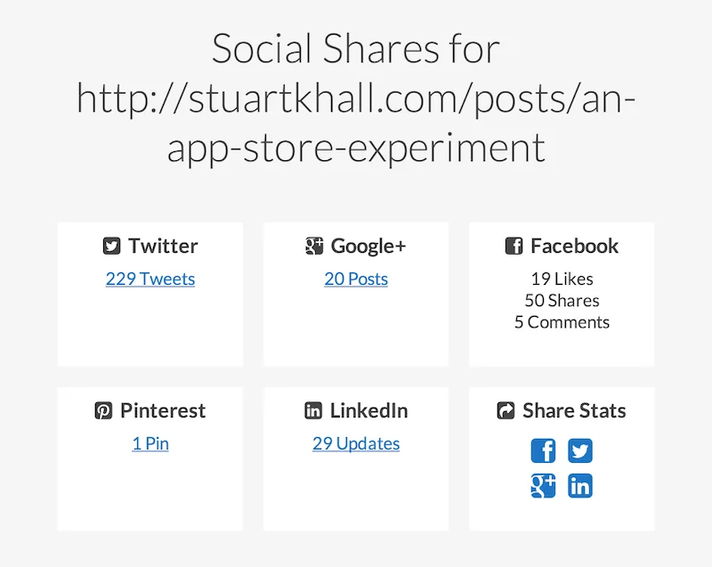 Social shares of the original blog post