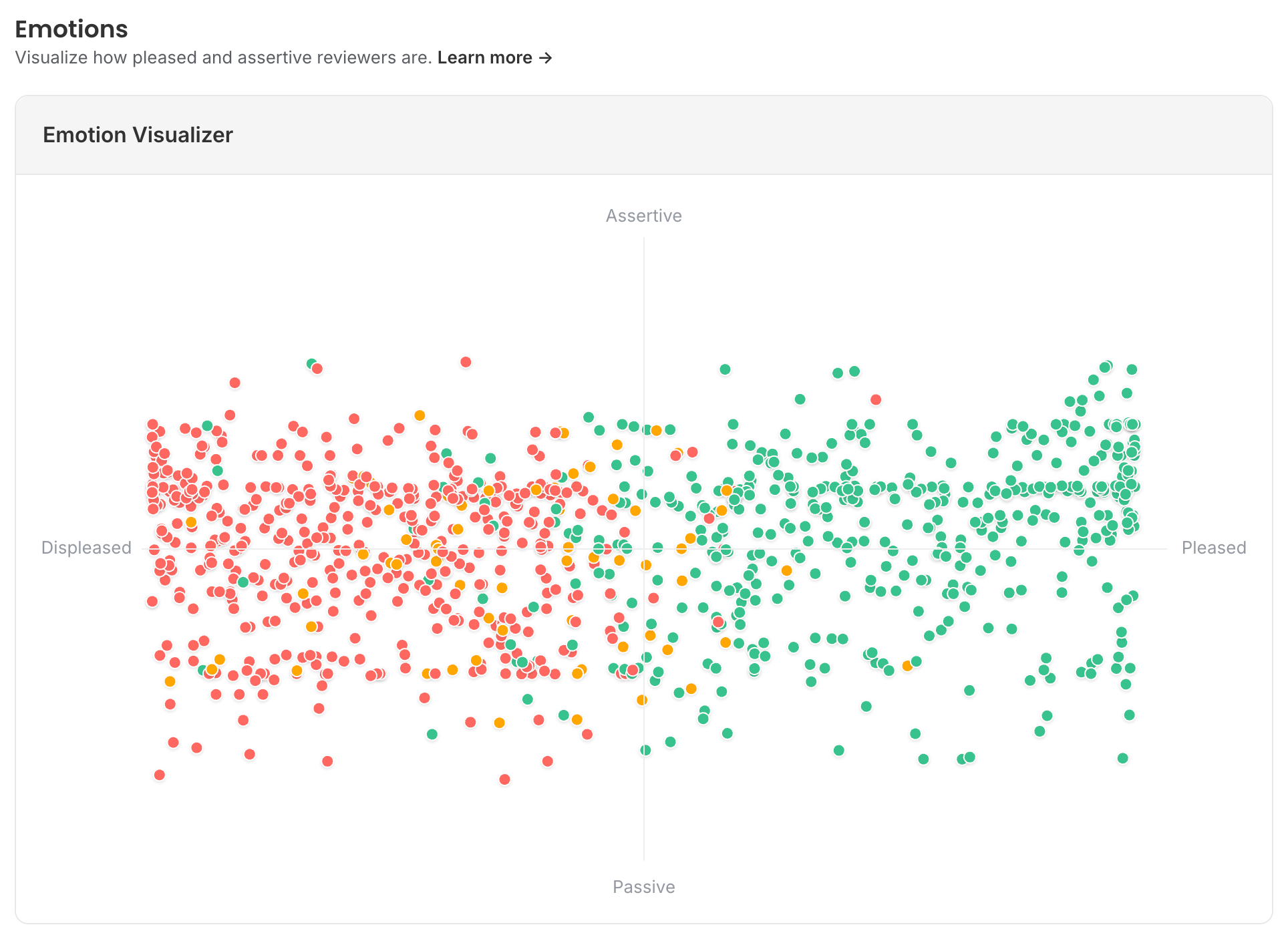 Appbot Emotion Visualizer scatter chart plotting reviews on two axes, displeased to pleased and passive to assertive, with negative reviews clustered on the left and positive reviews on the right
