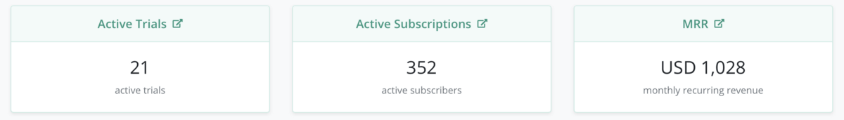 app subscriptions stats