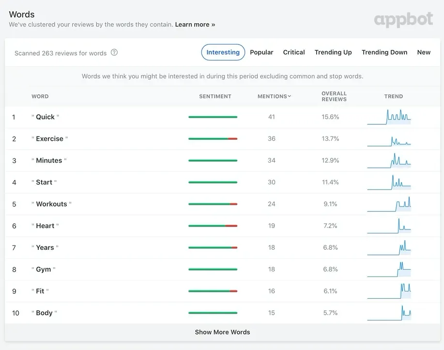 Appbot Words report clustering app reviews by the words they contain