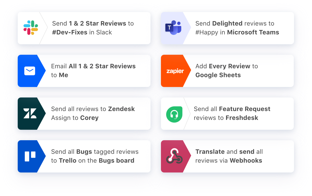 monitor amazon reviews integrations