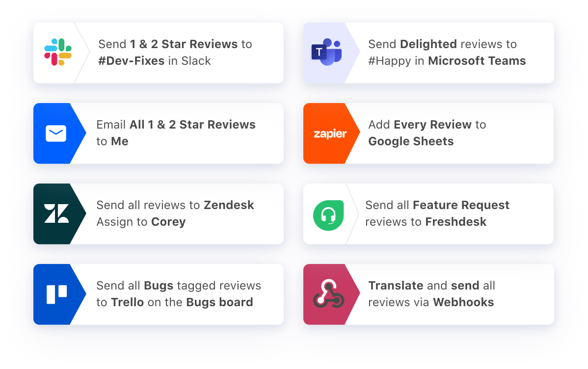 app store review monitoring tools - different integrated workflow example