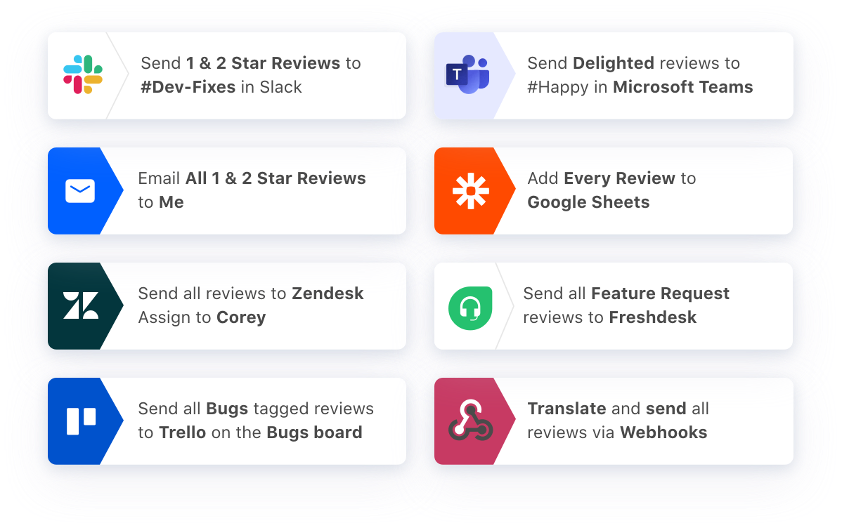 Amazon review analysis tool for Amazon Sellers - Appbot