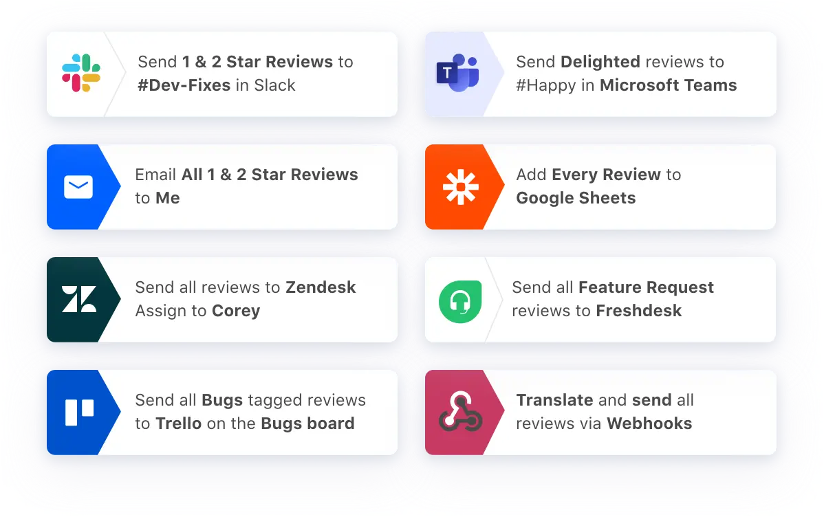 amazon review analyzer integration workflows example
