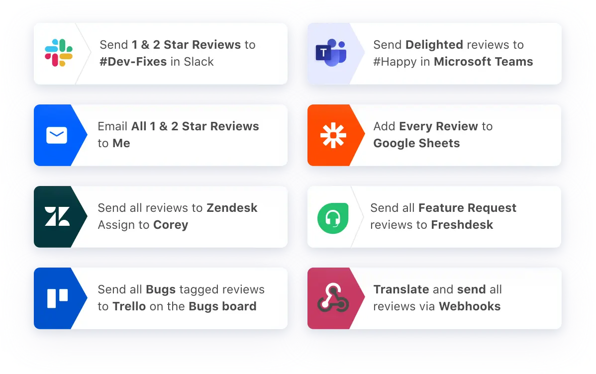 Amazon review analysis tool for Amazon Sellers - Appbot