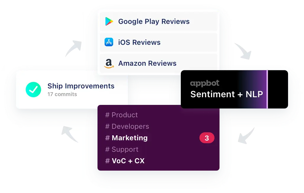 app aggregator diagram