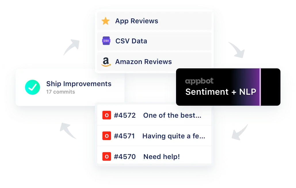zendesk and google play reviews feedback diagram
