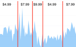 Experimenting with Pricing Graph