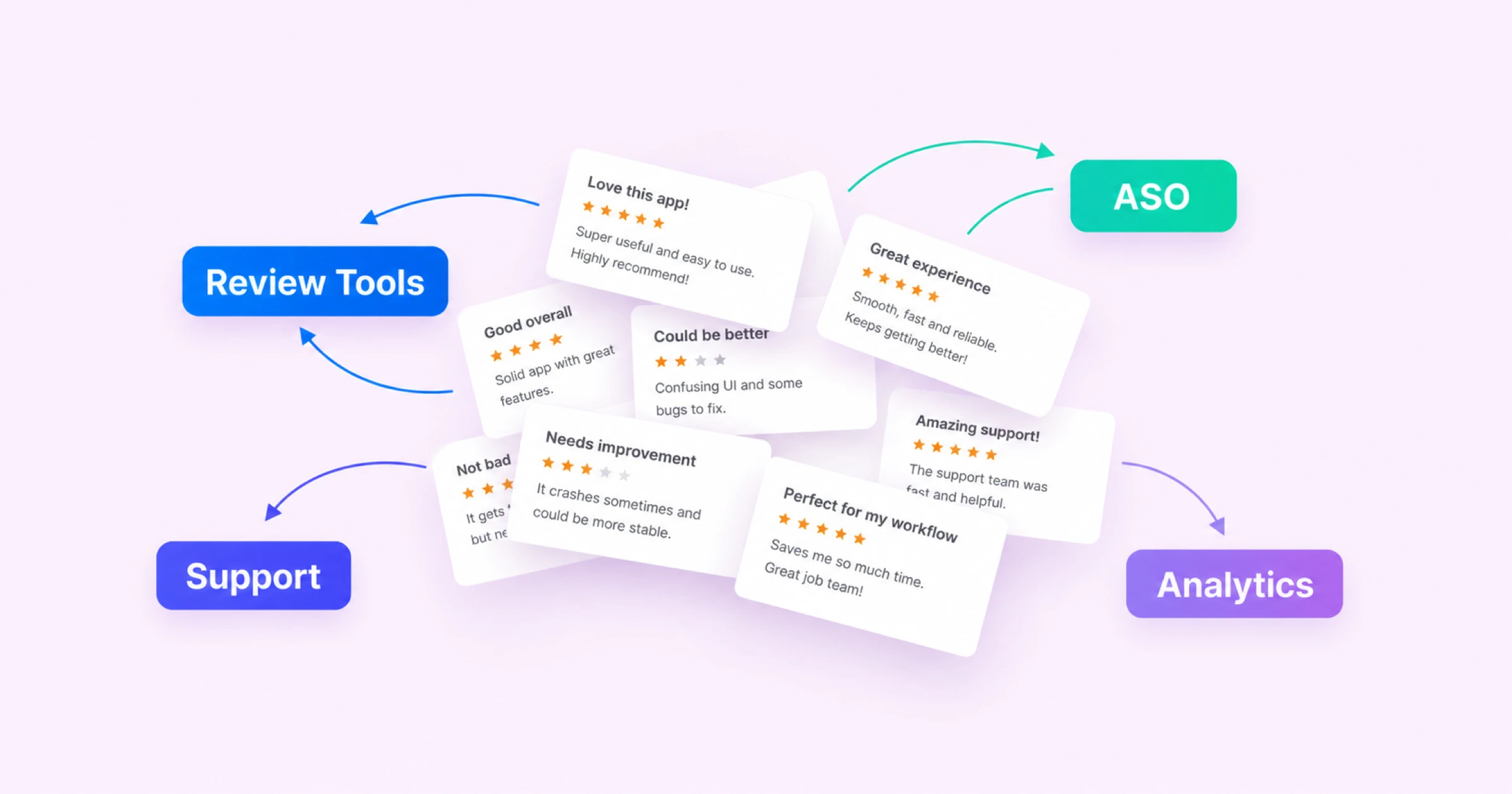 The Best App Review Management Tools in 2026