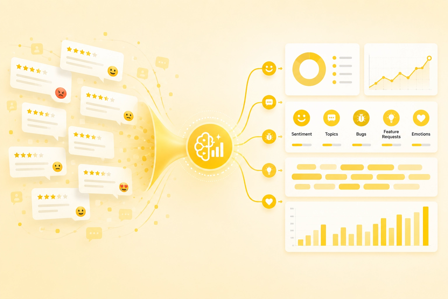 Why Generic AI Isn't Enough for App Ratings and Review Feedback Analysis